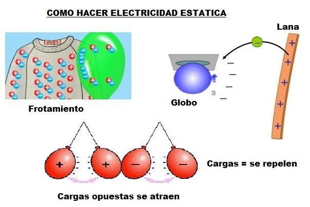 Ejemplo de electricidad estática