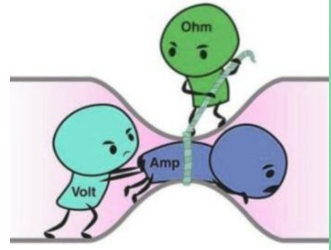 Diagrama de magnitudes eléctricas