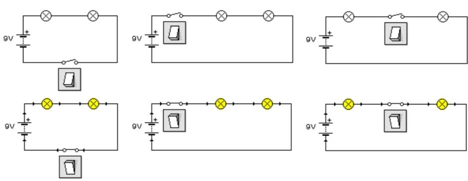 Posiciones del interruptor